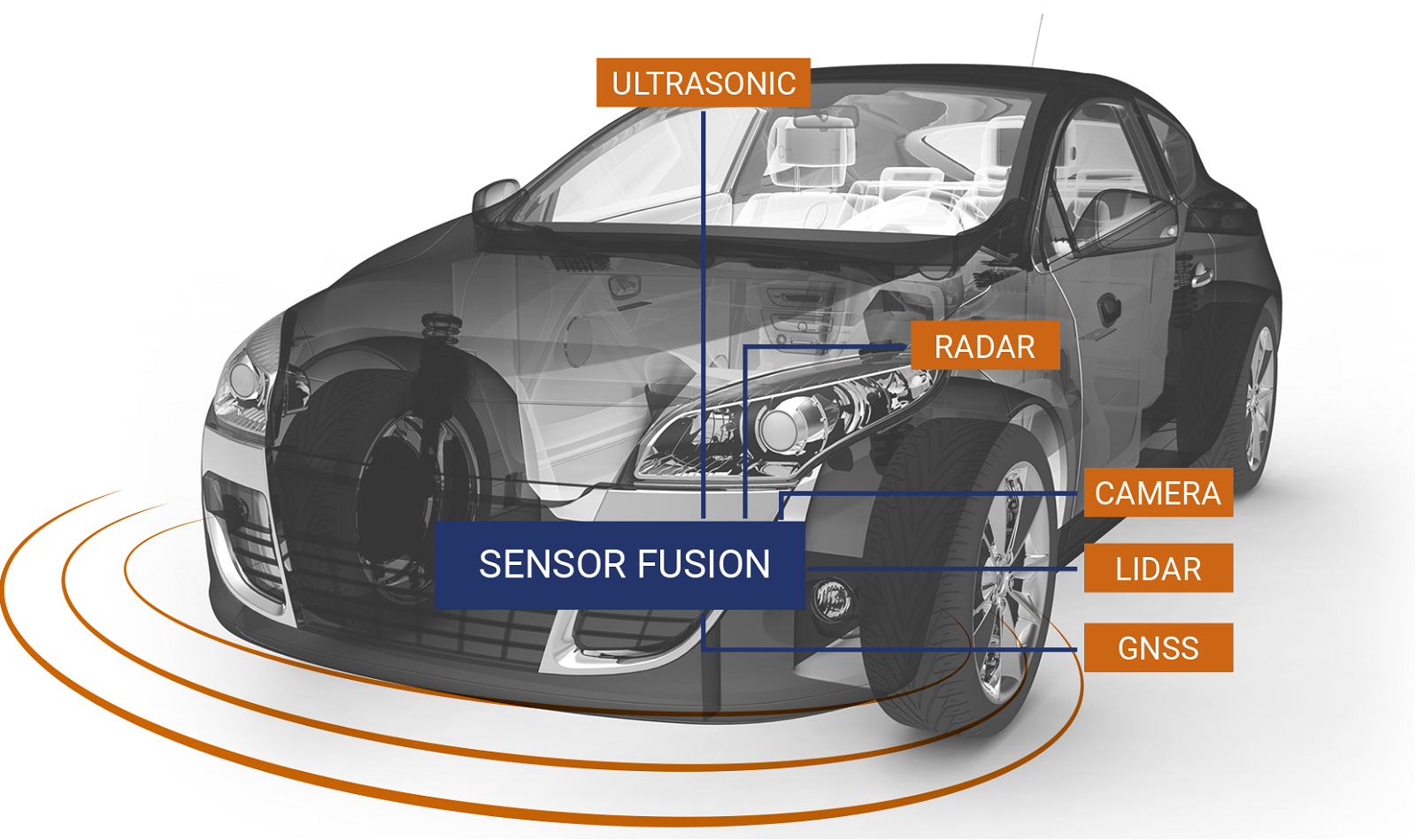 O que é o sensor LiDAR? Veja como ele funciona nos carros autônomos -  Canaltech
